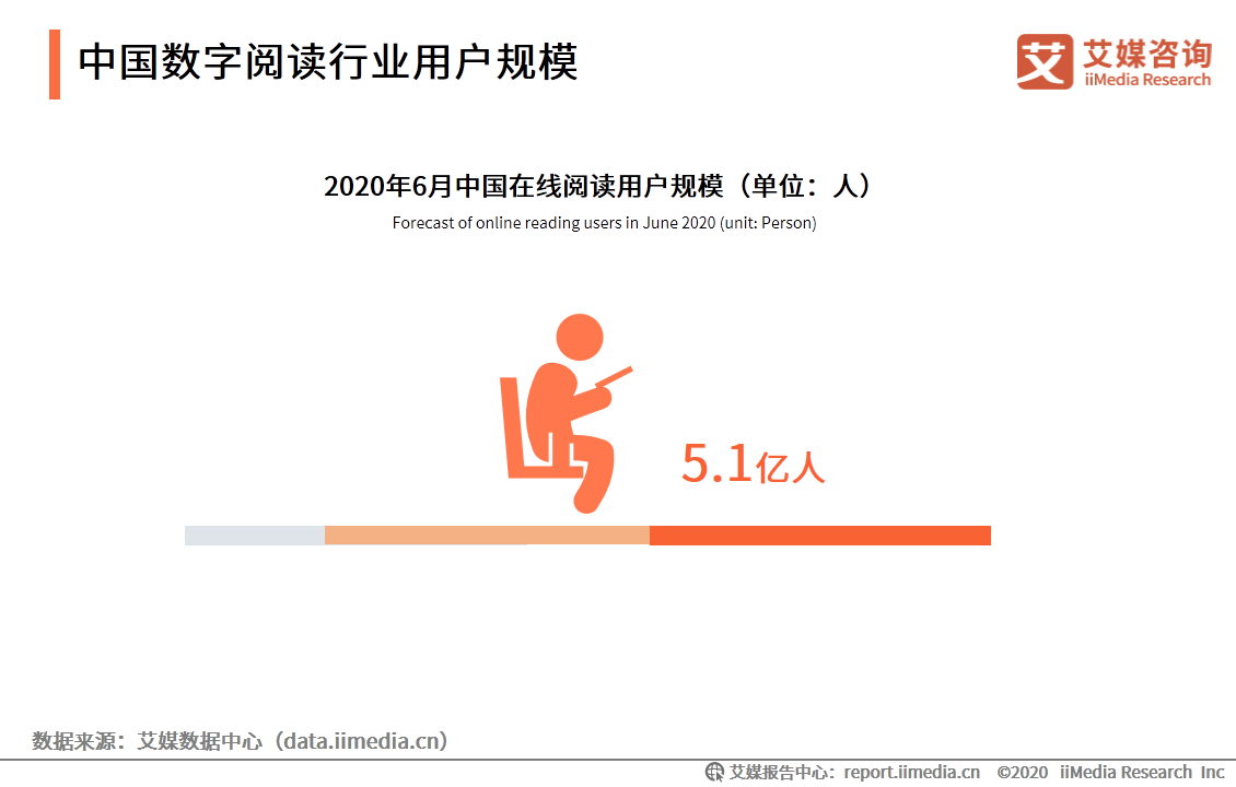 数字阅读行业创新趋势研究报告：作者体系将影响企业发展