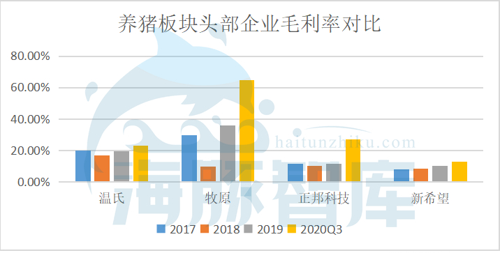 猪周期进入供给侧，猪企高光已经逝去？