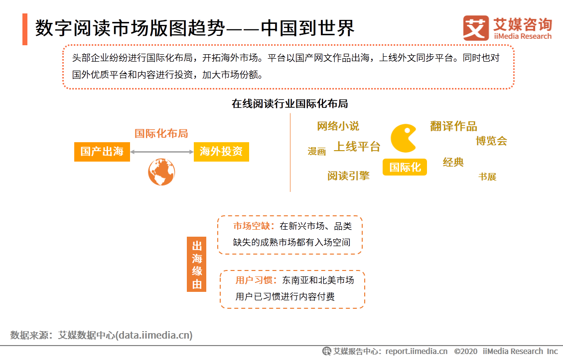 数字阅读行业创新趋势研究报告：作者体系将影响企业发展