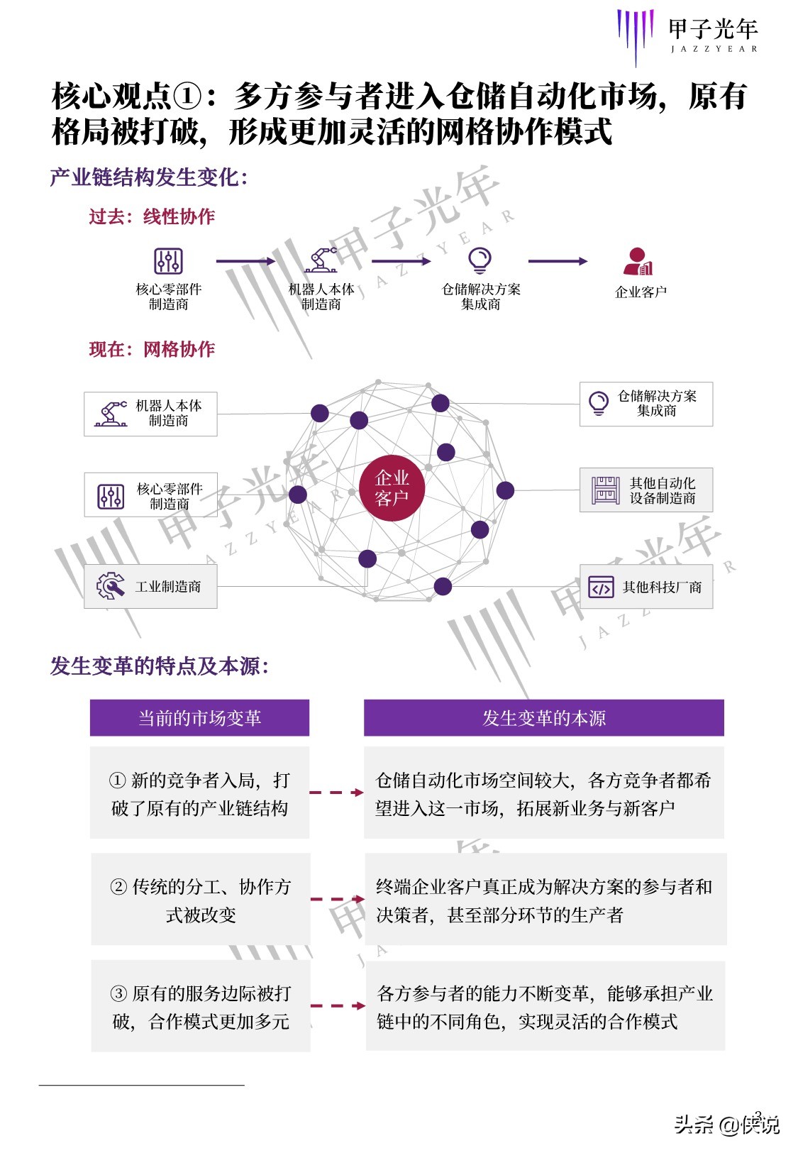 甲子光年智库：2020中国仓储自动化研究报告（68页）