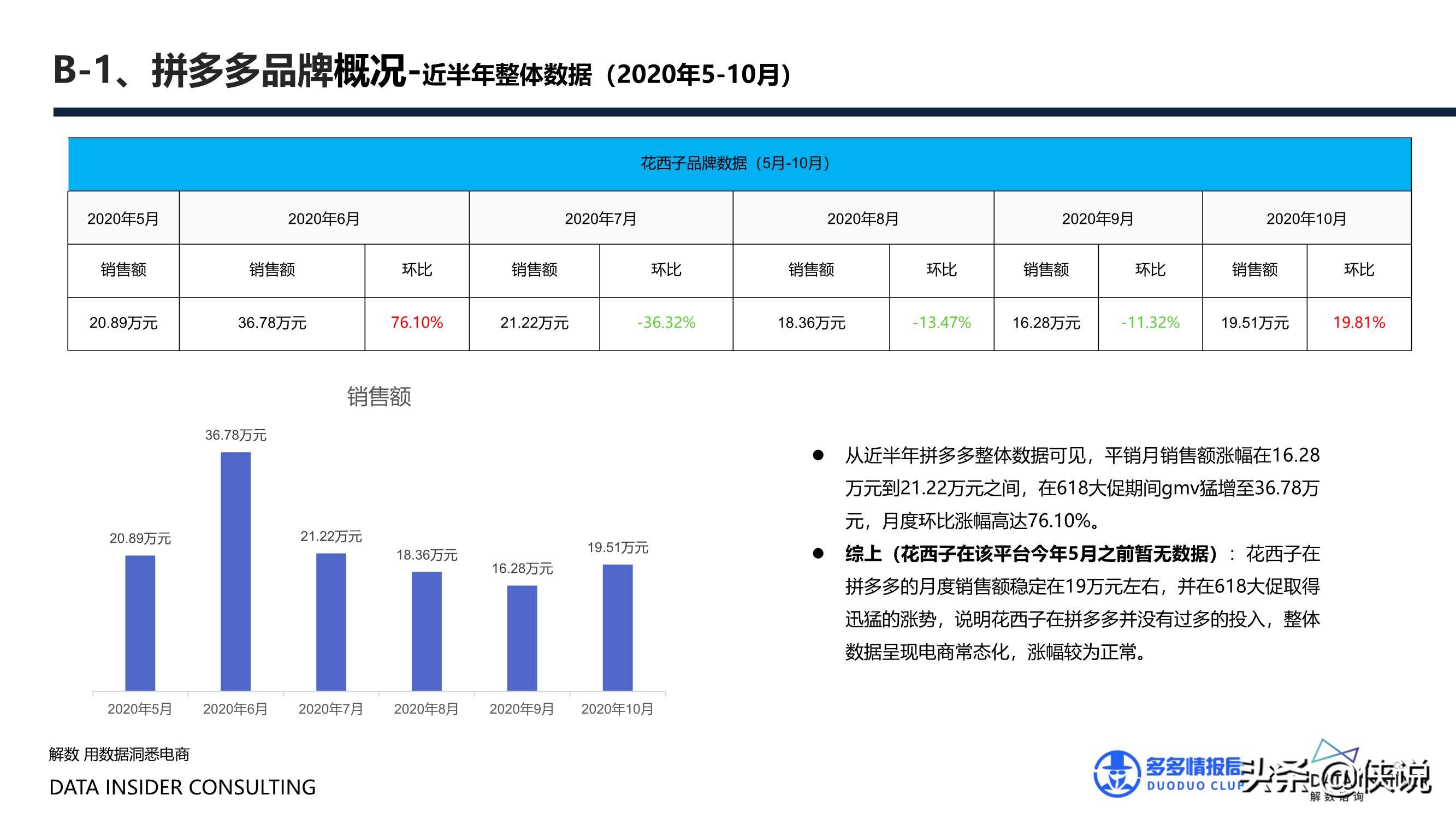 花西子全域拆解：国潮美妆下的成功差异化「全」