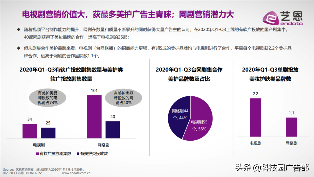 2020年前三季度美妆护肤行业内容营销报告