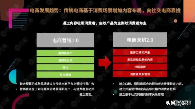 一文读懂电商平台营销玩法