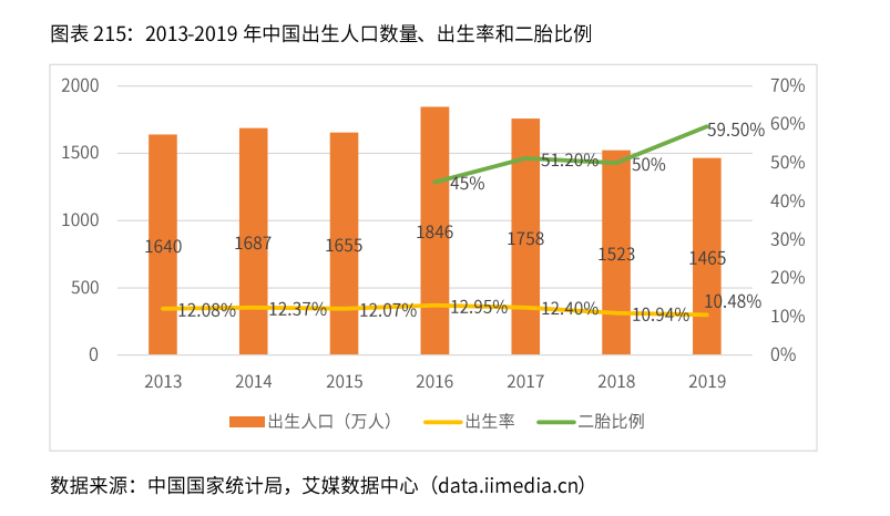 2021新业态商业趋势报告：风口上的新业态，如何越走越好？