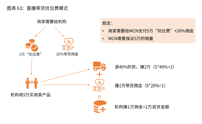 2021新业态商业趋势报告：风口上的新业态，如何越走越好？