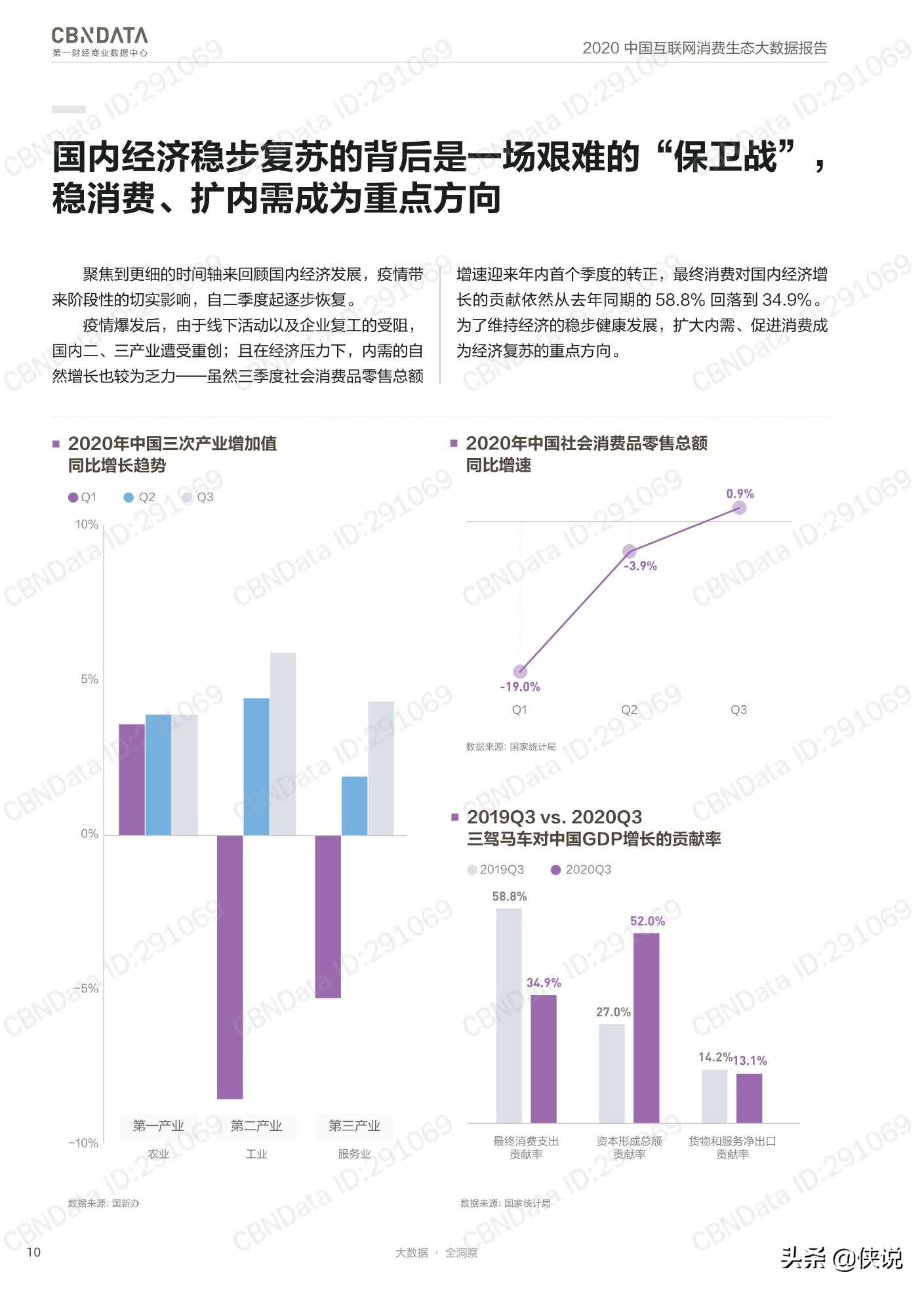 2020中国互联网消费生态大数据报告