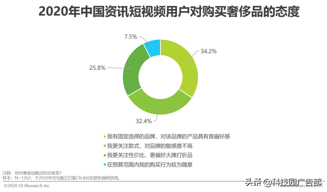 2020年中国资讯短视频市场洞察报告