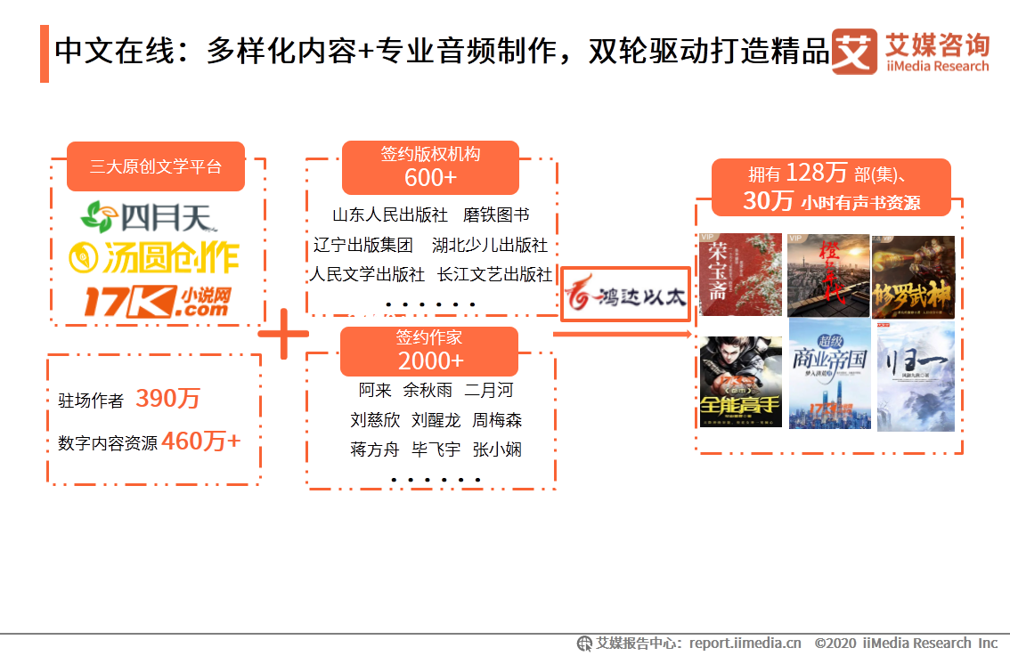 中国有声书行业发展趋势研究报告：行业集中度有望逐步提升