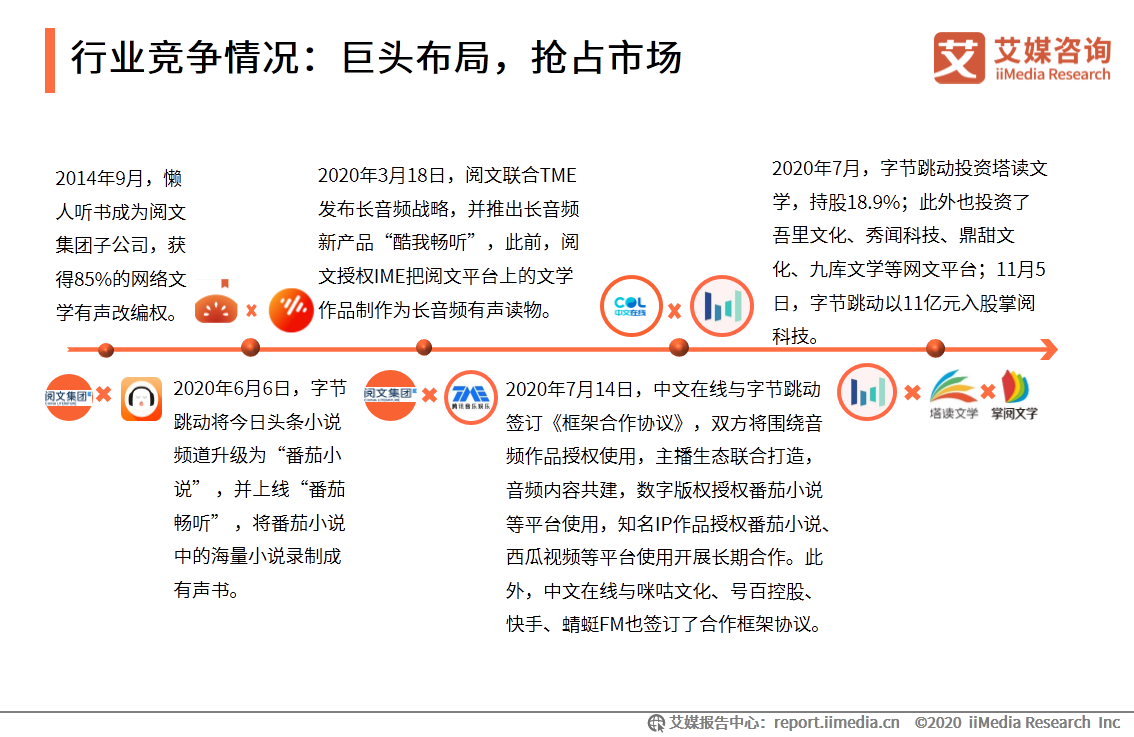 中国有声书行业发展趋势研究报告：行业集中度有望逐步提升