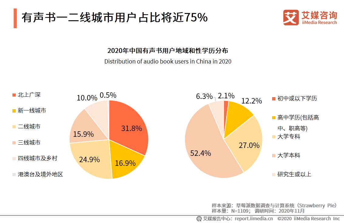 中国有声书行业发展趋势研究报告：行业集中度有望逐步提升