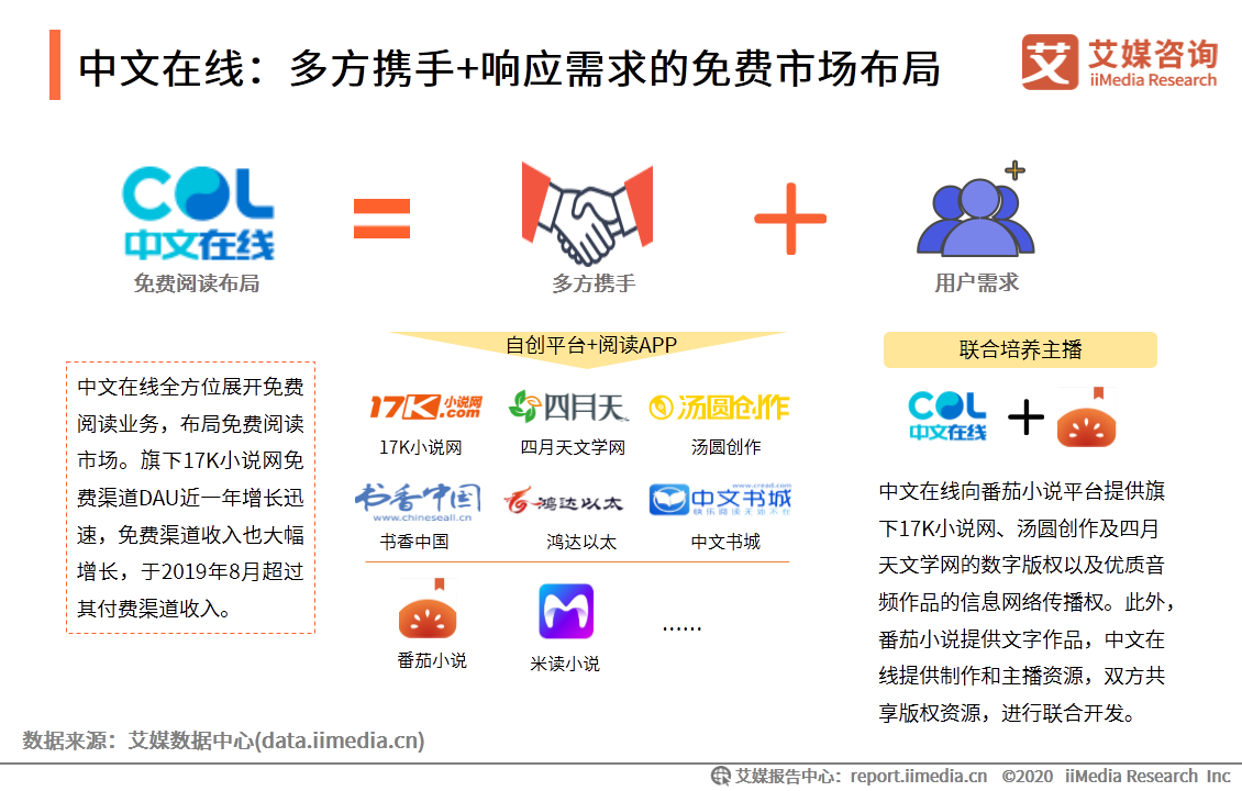 数字阅读行业创新趋势研究报告：作者体系将影响企业发展