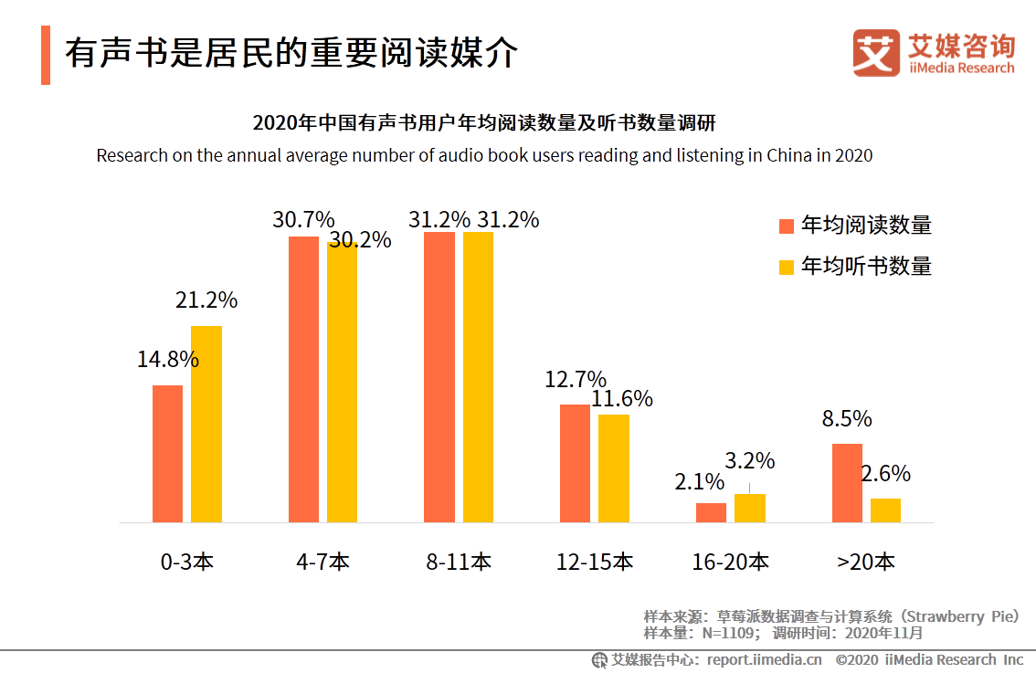 中国有声书行业发展趋势研究报告：行业集中度有望逐步提升