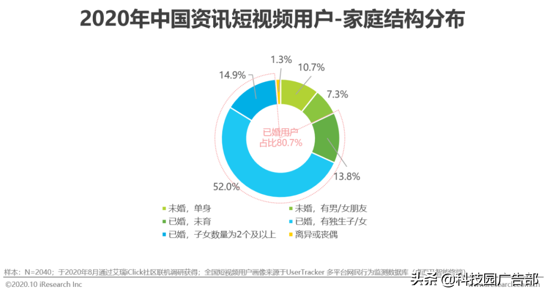 2020年中国资讯短视频市场洞察报告