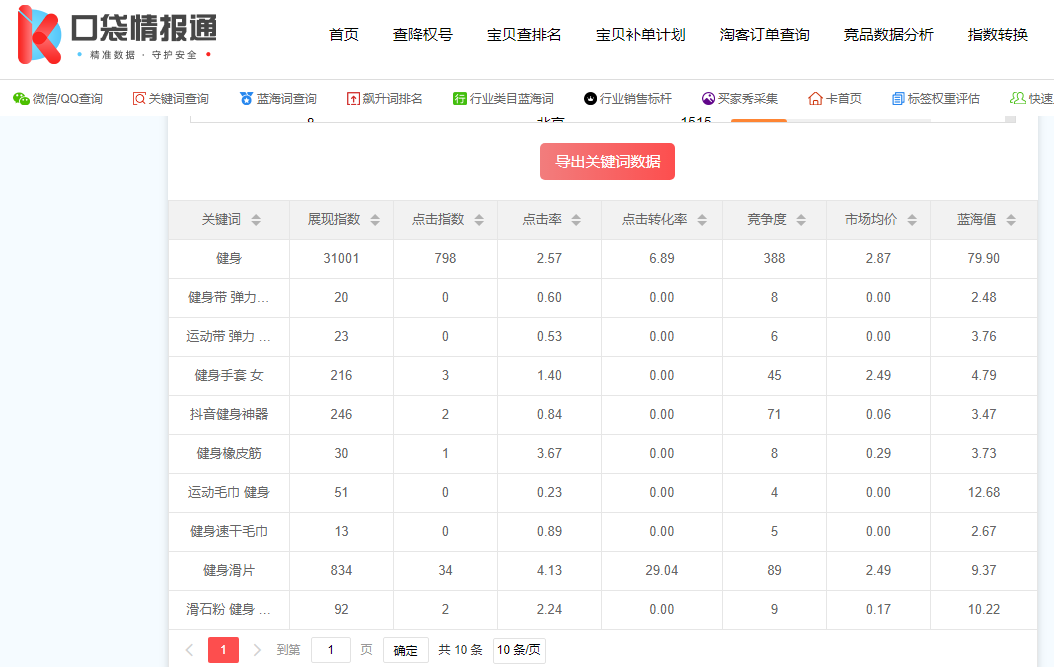 新手卖家如何开好直通车？搞懂这6个核心，快速提升免费流量