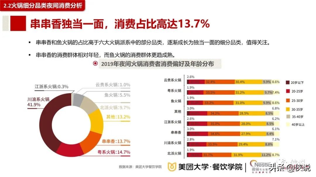 2020餐饮夜间消费与夜宵品类报告