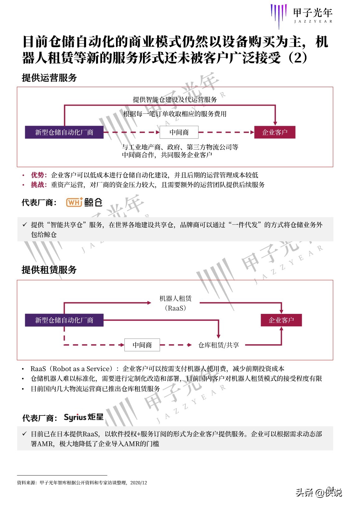 甲子光年智库：2020中国仓储自动化研究报告（68页）