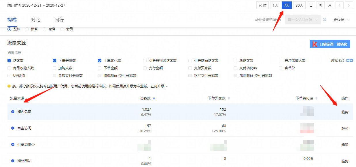 2020收官，13个核心关键，带你做好最后两场活动丨卖家必看