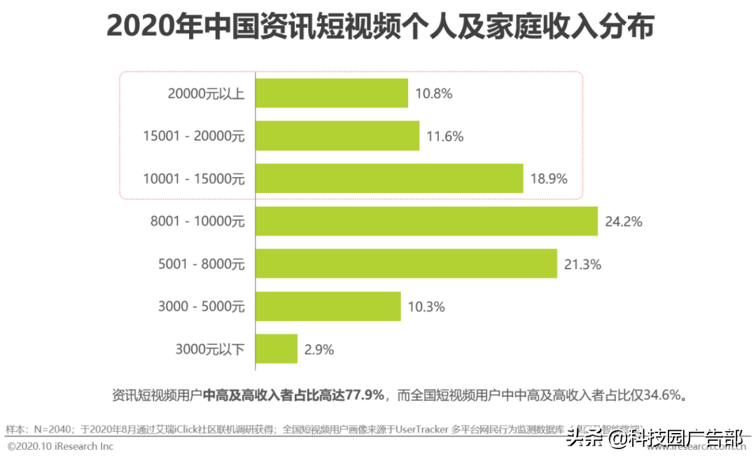 2020年中国资讯短视频市场洞察报告