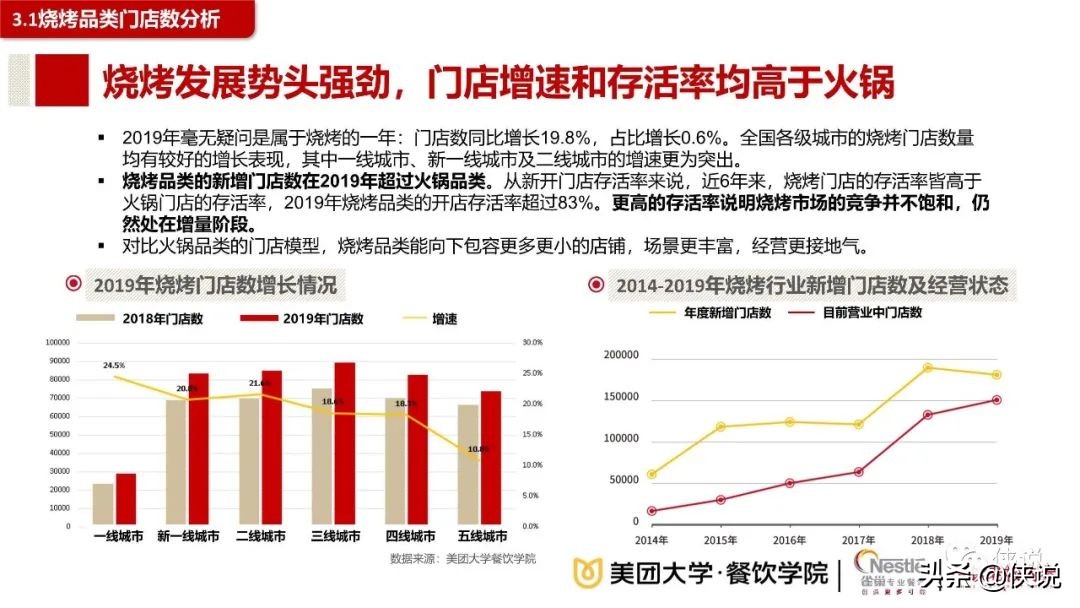 2020餐饮夜间消费与夜宵品类报告