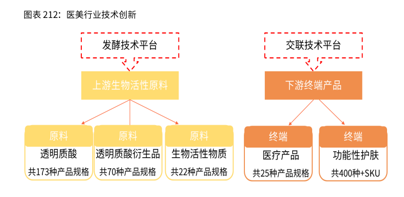 2021新业态商业趋势报告：风口上的新业态，如何越走越好？