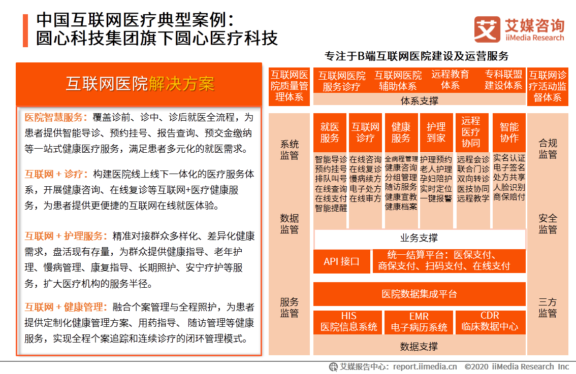 中国互联网医疗行业研究报告：用户规模将达到6.35亿人