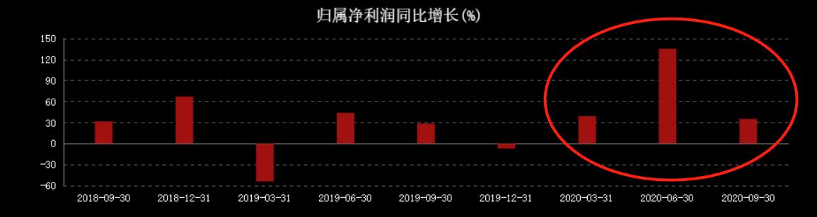 业绩暴增，股东却疯狂套现15亿，千禾味业葫芦里卖的是什么药？