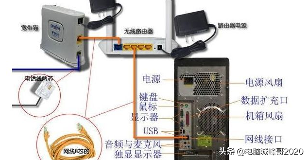 windows7台式电脑怎么连接路由器？台式win7电脑连路由器步骤