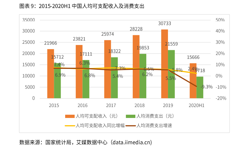 2021新业态商业趋势报告：风口上的新业态，如何越走越好？