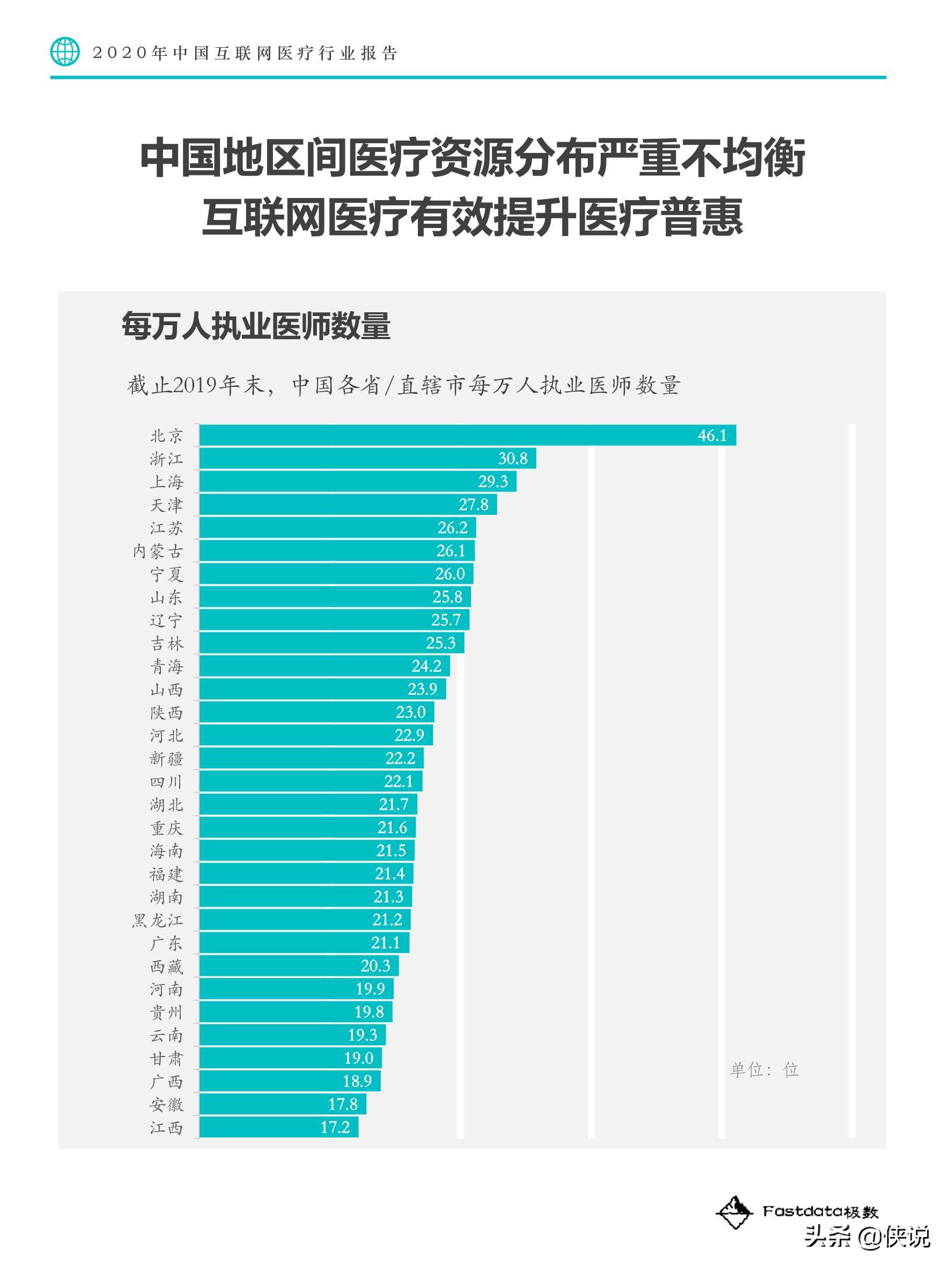 Fastdata极数：2020中国互联网医疗行业报告