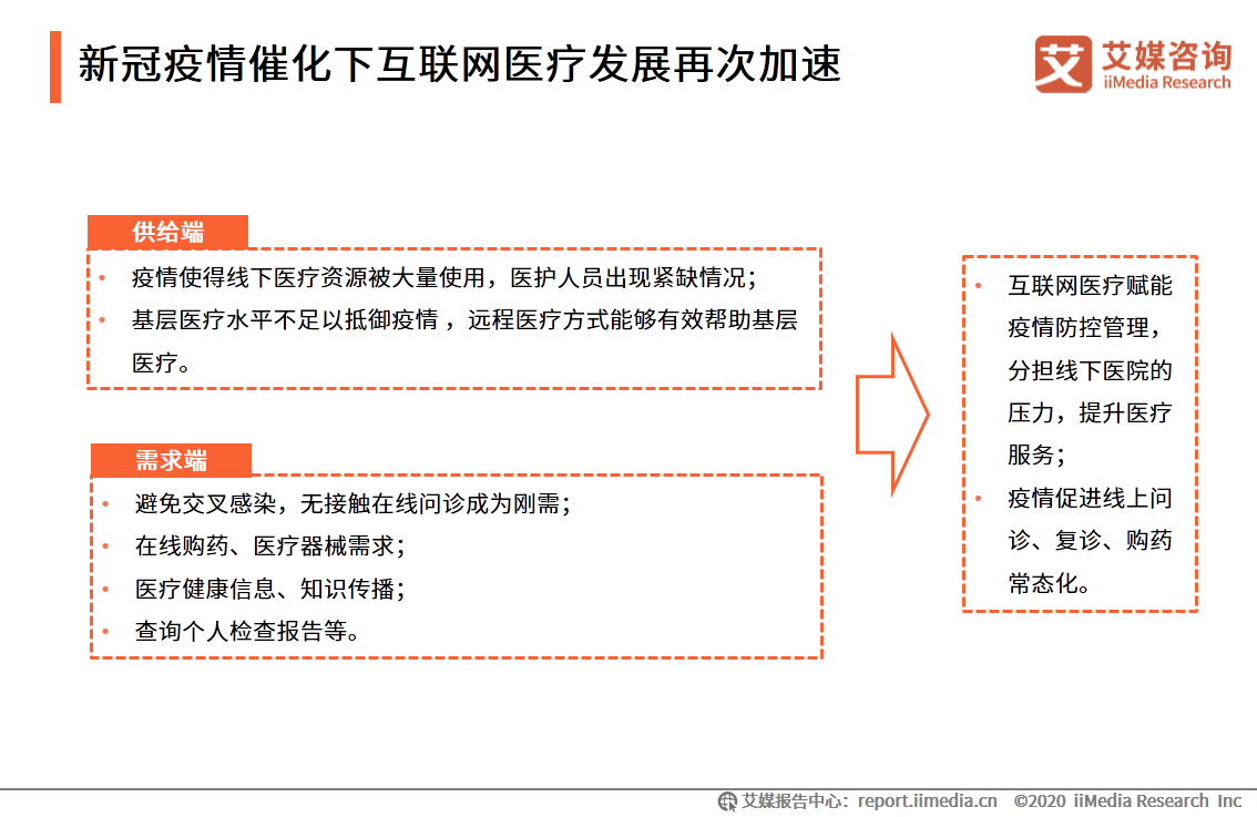 中国互联网医疗行业研究报告：用户规模将达到6.35亿人