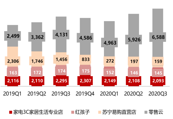 登上吴晓波年终秀背后：三十而立的苏宁何以代言“智慧零售”？