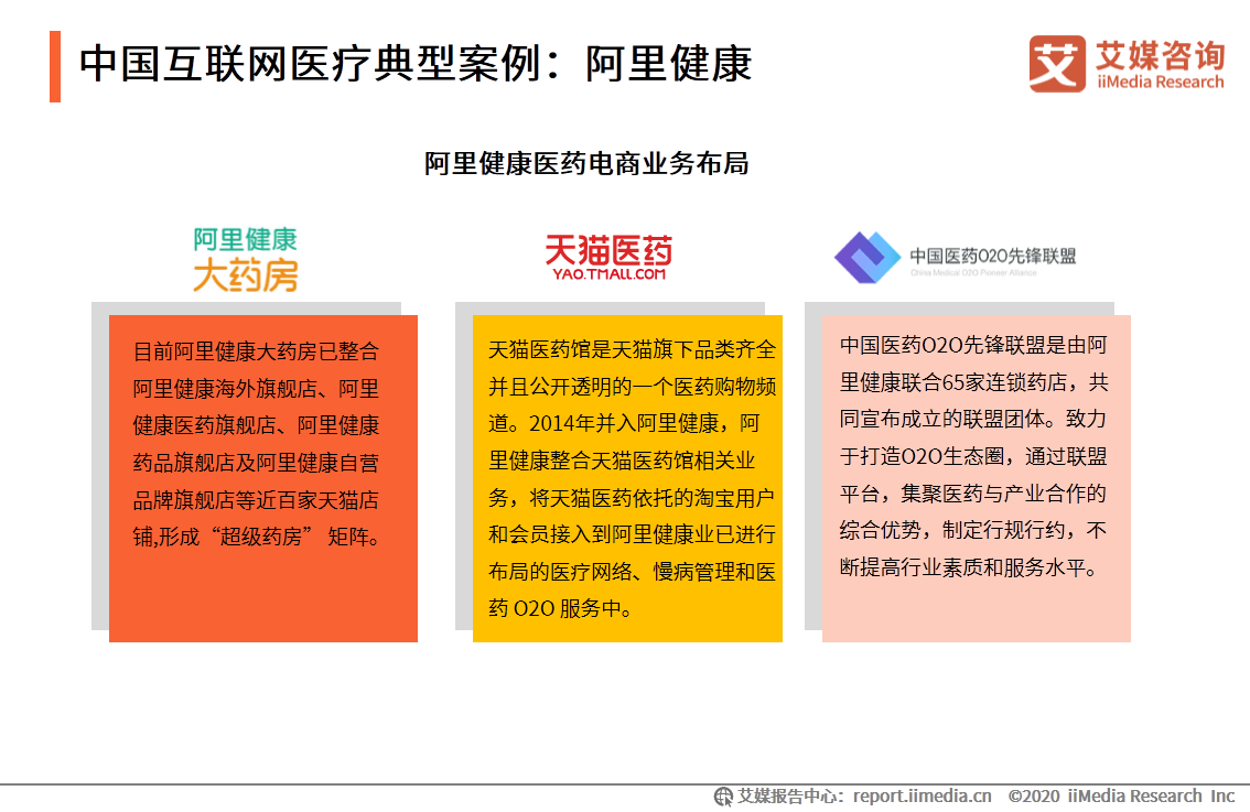 中国互联网医疗行业研究报告：用户规模将达到6.35亿人