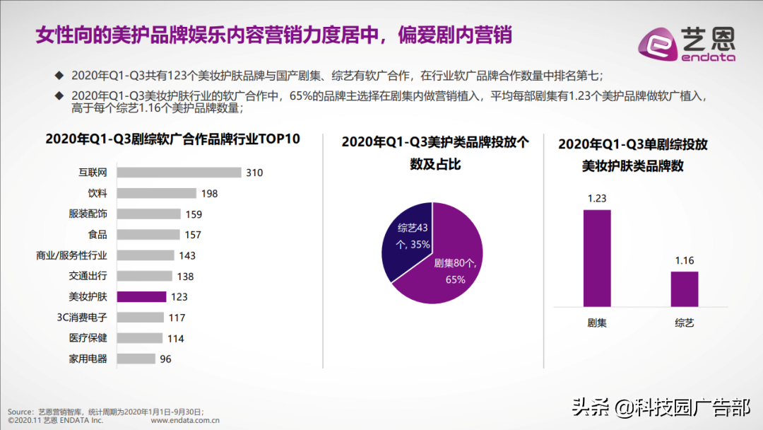 2020年前三季度美妆护肤行业内容营销报告