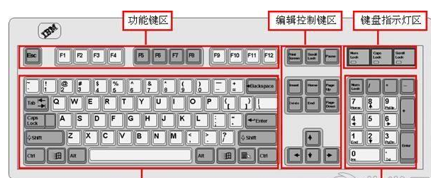 电脑基础知识，新手入门最全电脑知识干货