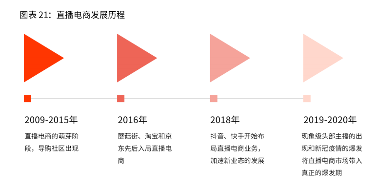 2021新业态商业趋势报告：风口上的新业态，如何越走越好？