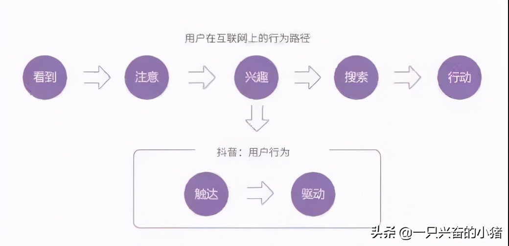 如何制作爆款短视频，你不能错过以下方法