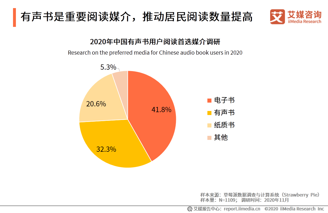 中国有声书行业发展趋势研究报告：行业集中度有望逐步提升