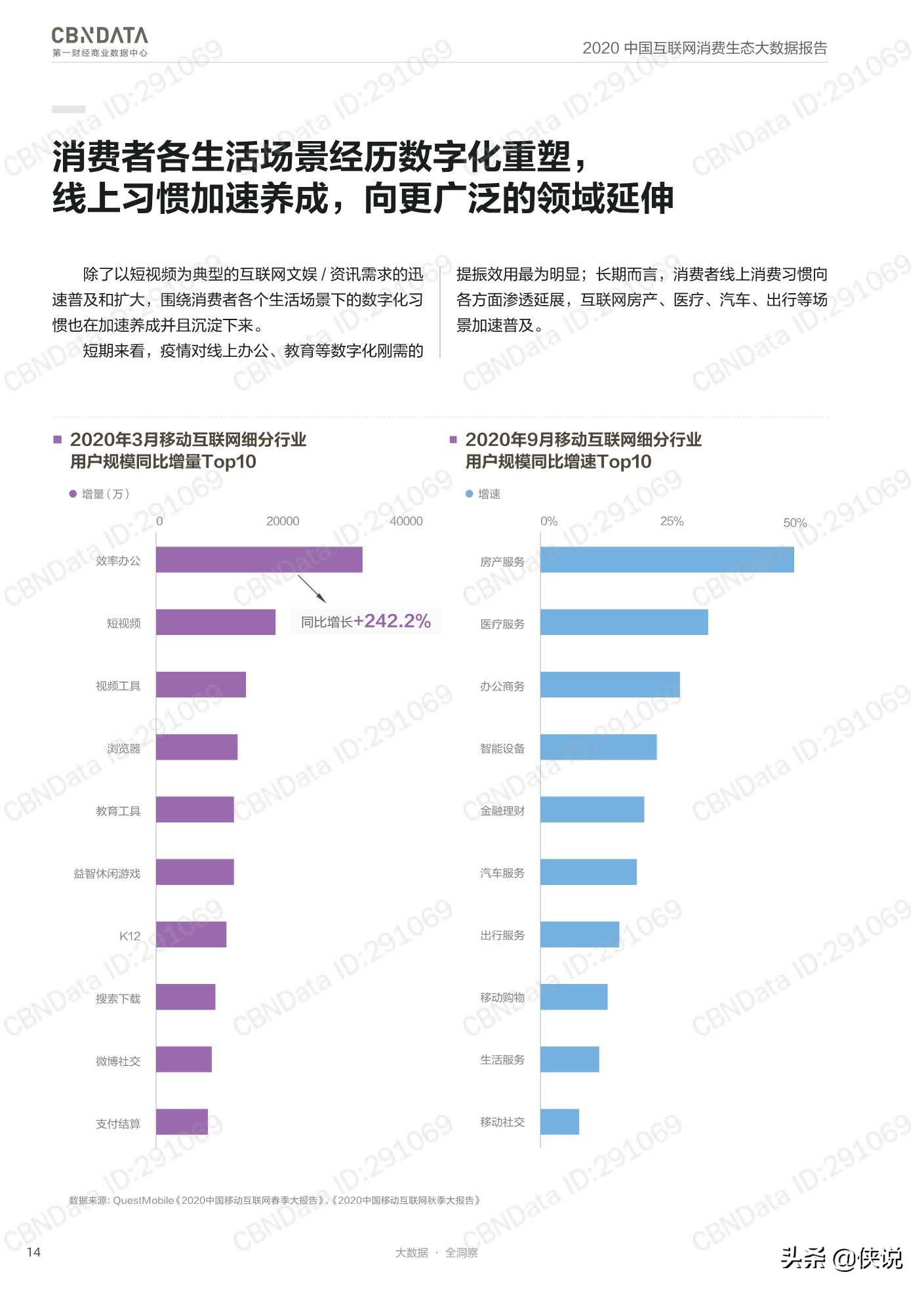 2020中国互联网消费生态大数据报告