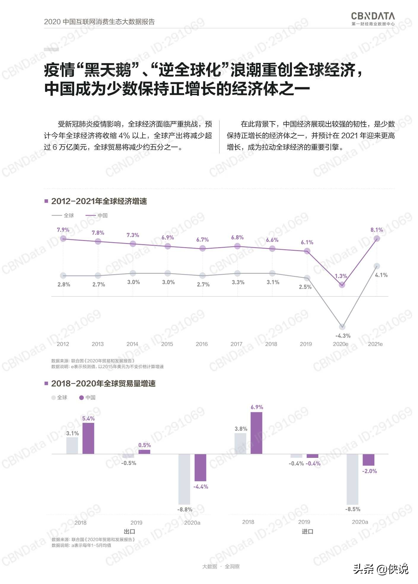 2020中国互联网消费生态大数据报告