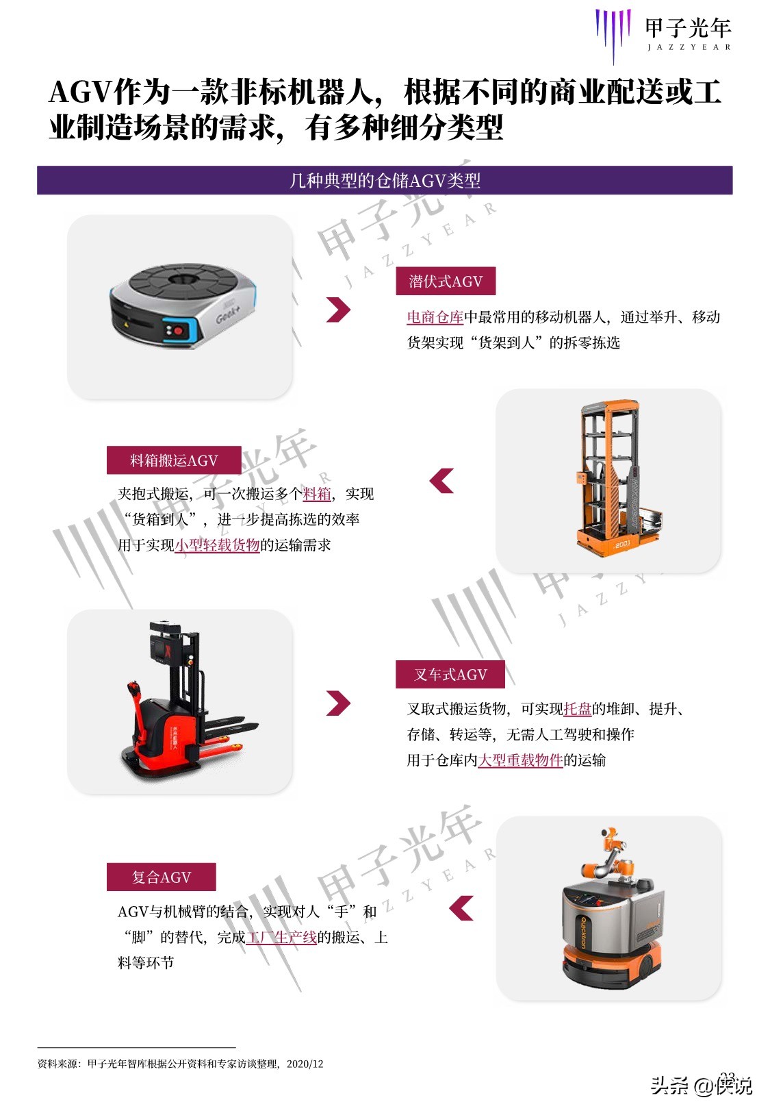 甲子光年智库：2020中国仓储自动化研究报告（68页）