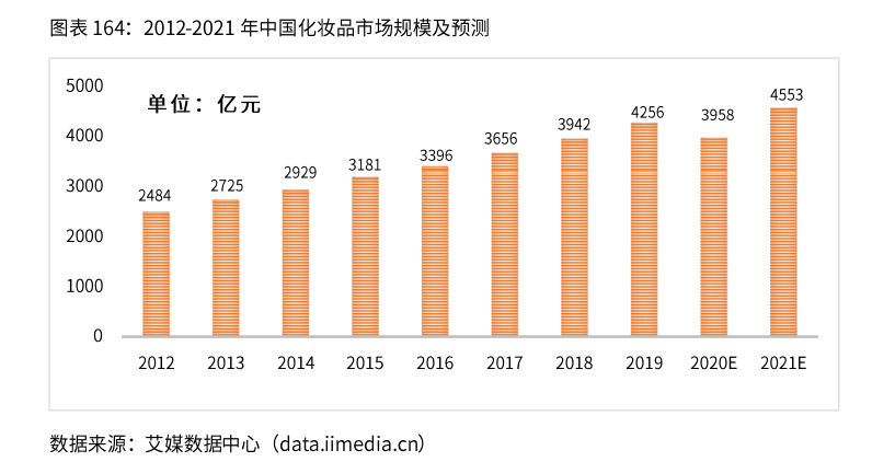 2021新业态商业趋势报告：风口上的新业态，如何越走越好？