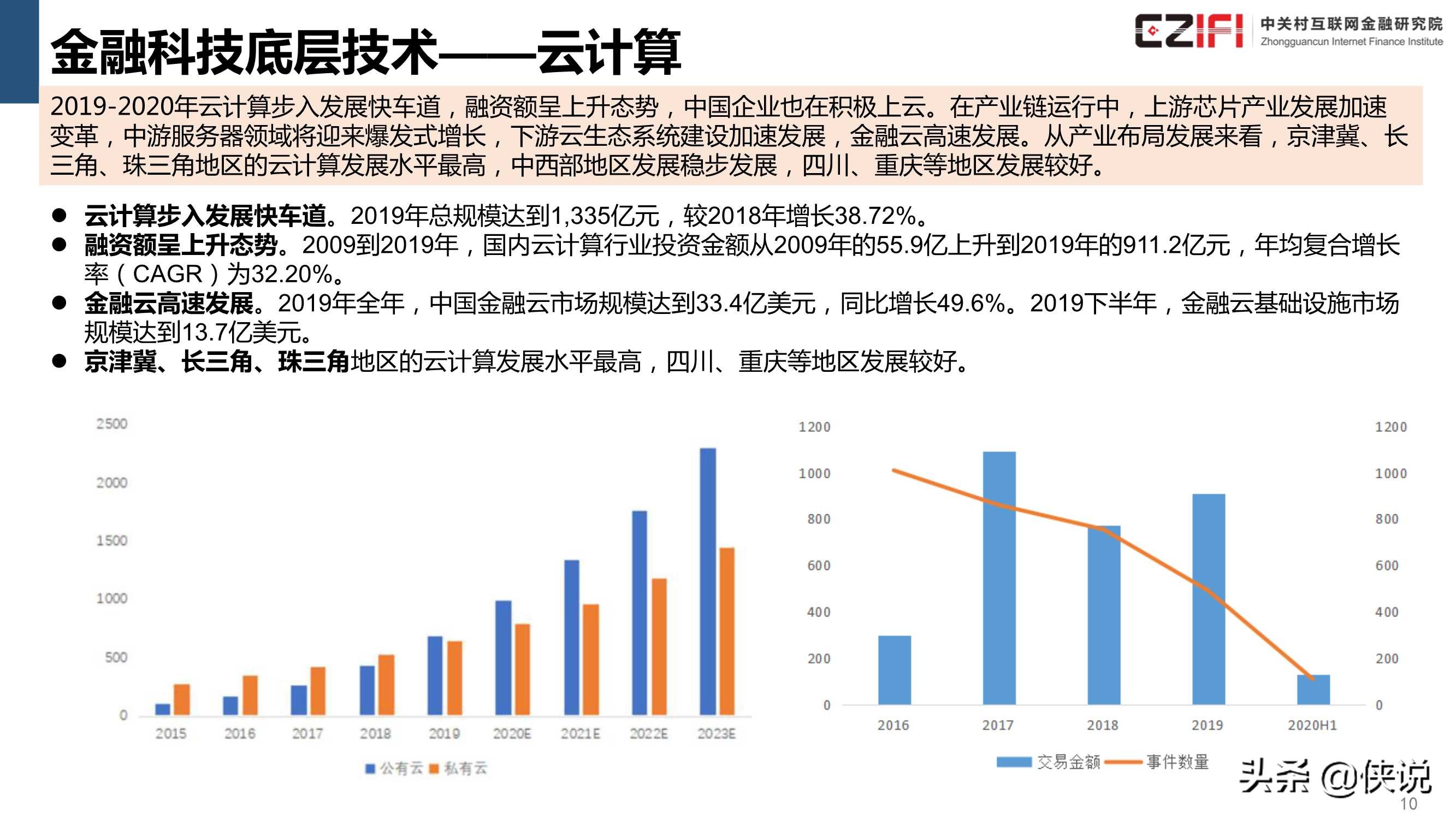 中国金融科技和数字普惠金融发展报告2020简版