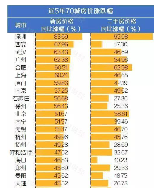 房价5年大涨83%，生育率跌破警戒线！这届年轻人到底怎么了？