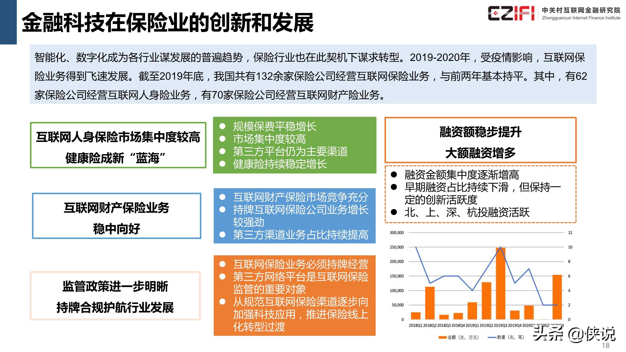 中国金融科技和数字普惠金融发展报告2020简版