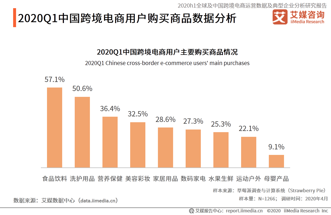 94页报告！深度解读中国跨境电商行业发展趋势