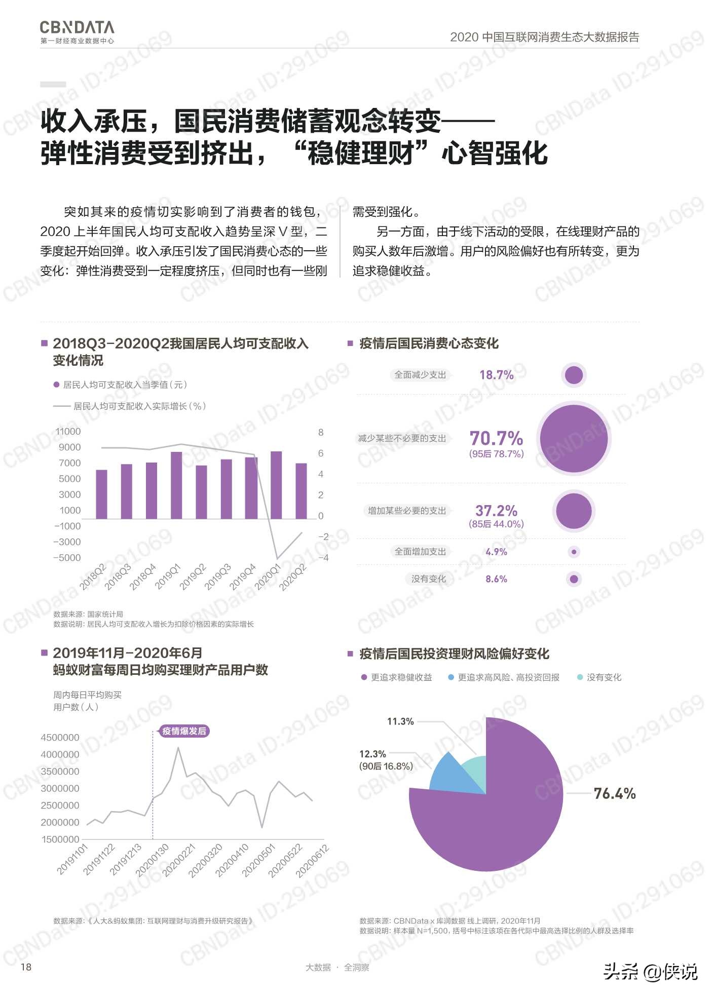 2020中国互联网消费生态大数据报告