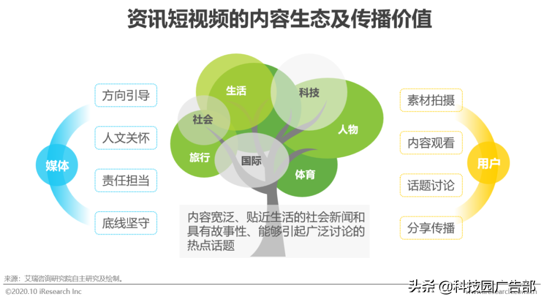 2020年中国资讯短视频市场洞察报告