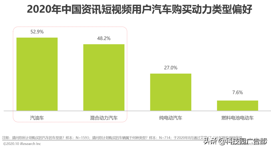 2020年中国资讯短视频市场洞察报告