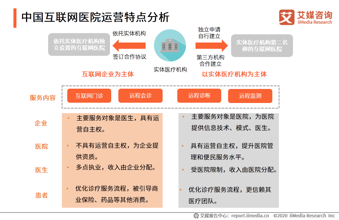 中国互联网医疗行业研究报告：用户规模将达到6.35亿人