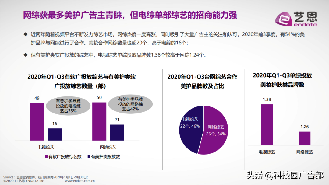 2020年前三季度美妆护肤行业内容营销报告